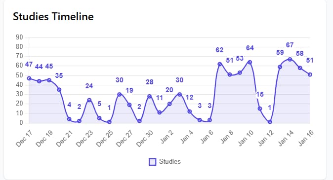 Gráficos Estadísticos